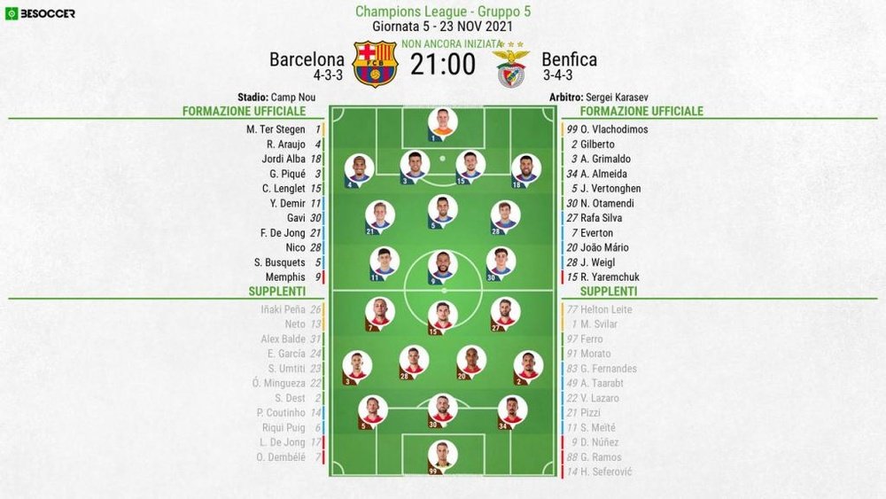 Le formazioni ufficiali di Barcellona-Benfica. BeSoccer