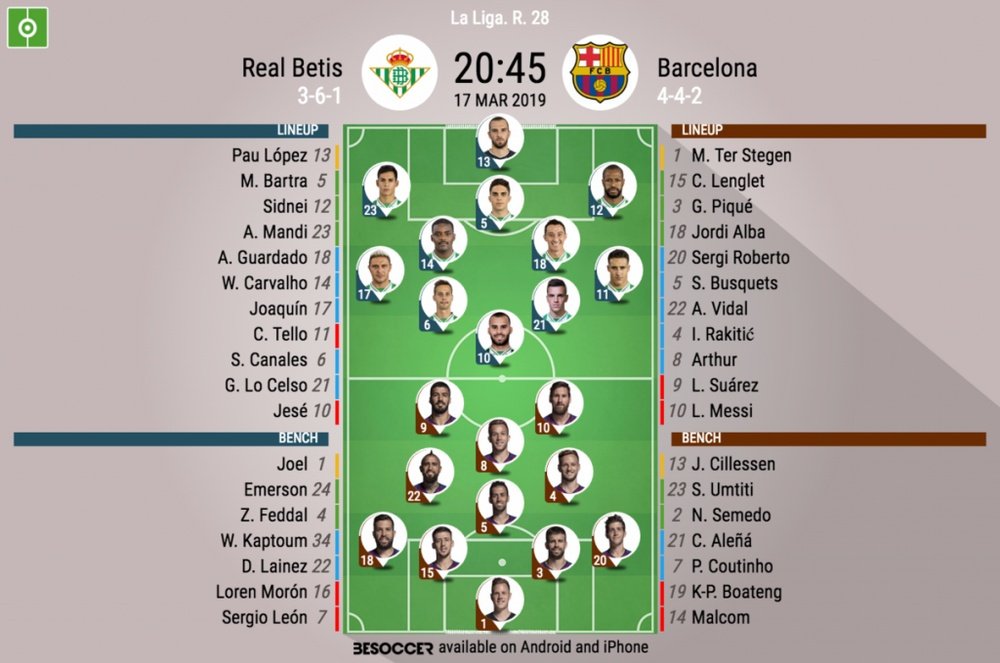 Le formazioni ufficiali di Betis-Barcellona, 28esima di Liga. BeSoccer