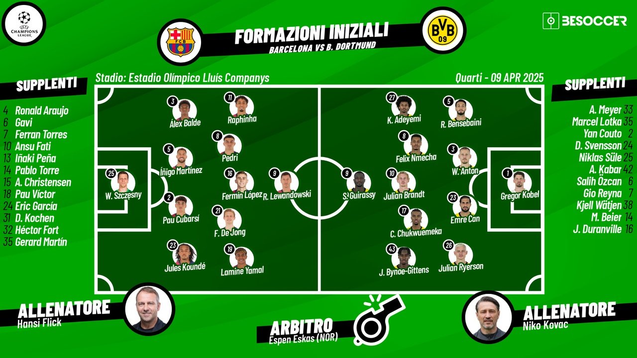 Le formazioni ufficiali di Barcellona-Borussia Dortmund. BeSoccer