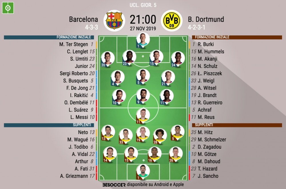 Le formazioni ufficiali di Barcellona-Borussia Dortmund. BeSoccer