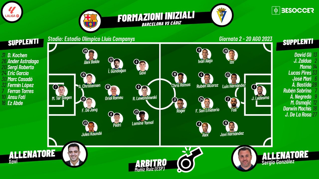 Le formazioni ufficiali di Barcellona-Cadice. BeSoccer