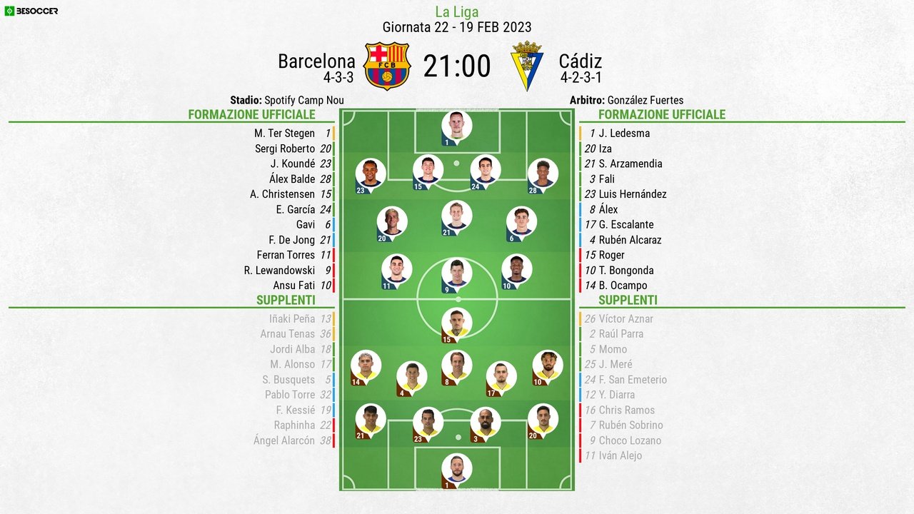 Le formazioni ufficiali di Barcellona-Cadiz BeSoccer