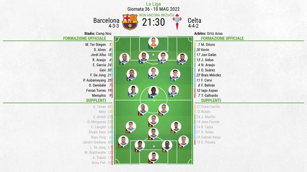 Le formazioni ufficiali di Barcellona-Celta. BeSoccer