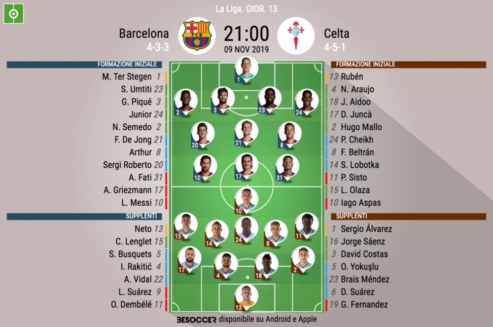 Le formazioni ufficiali di Barcellona-Celta Vigo. BeSoccer