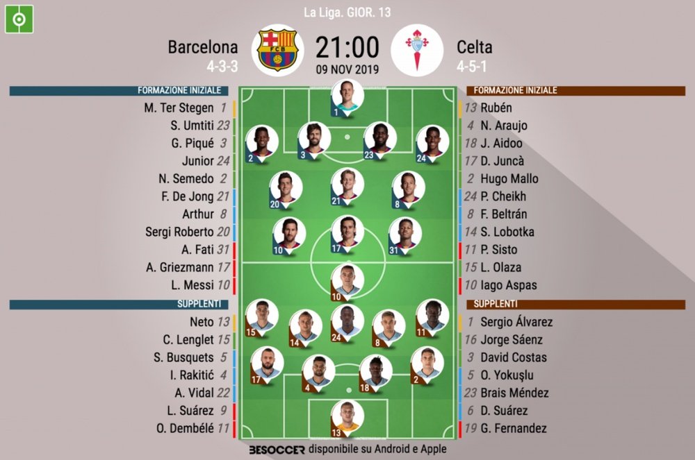 Le formazioni ufficiali di Barcellona-Celta Vigo. BeSoccer