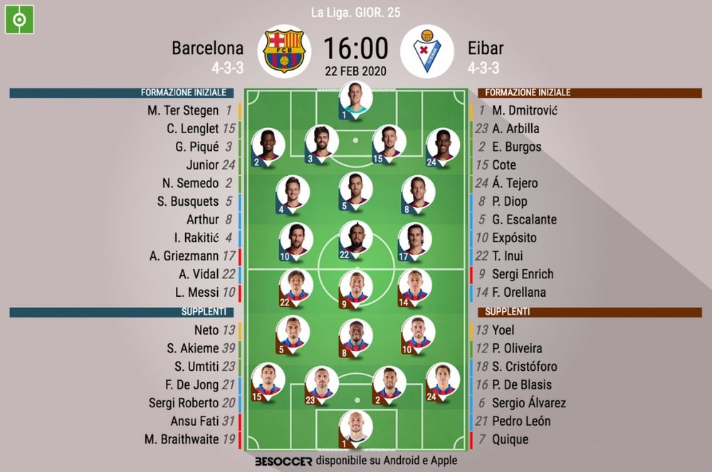 Le formazioni ufficiali di Barcellona-Eibar. BeSoccer
