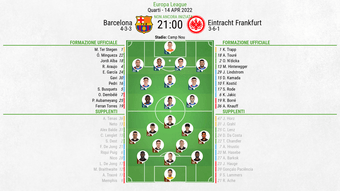 Le formazioni ufficiali di Barcellona-Eintracht Francoforte. BeSoccer