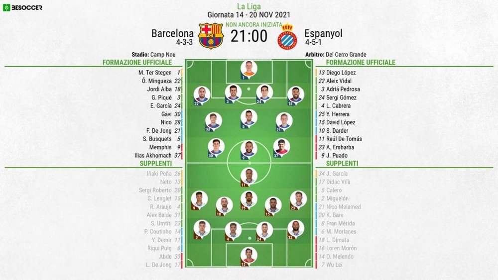 Le formazioni ufficiali di Barcellona-Espanyol. BeSoccer
