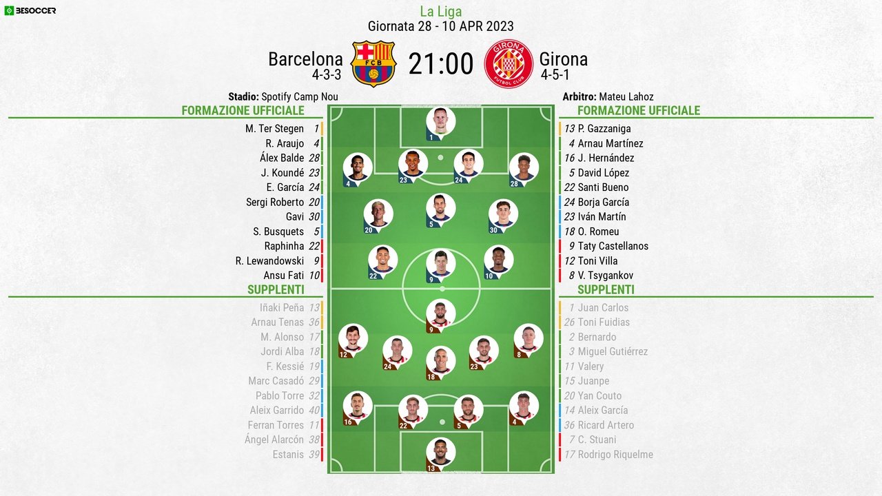 Le formazioni ufficiali di Barcellona-Girona. BeSoccer