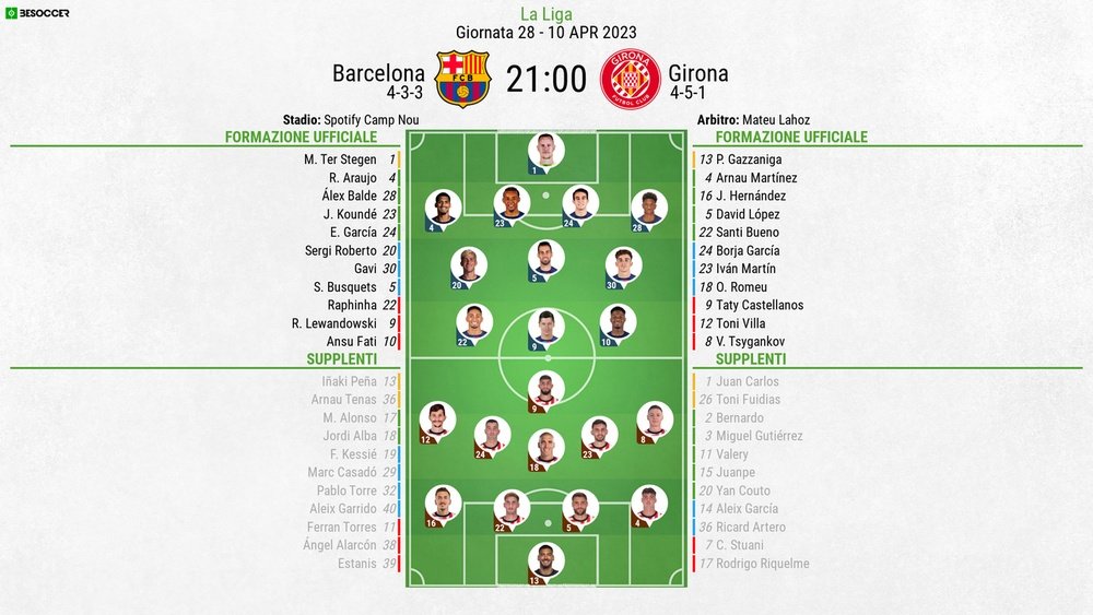 Le formazioni ufficiali di Barcellona-Girona. BeSoccer