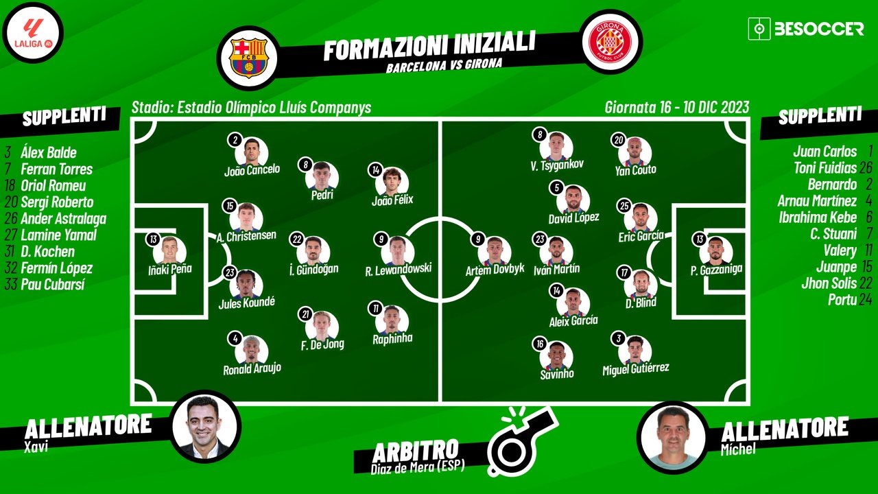 Le formazioni ufficiali di Barcellona-Girona. BeSoccer