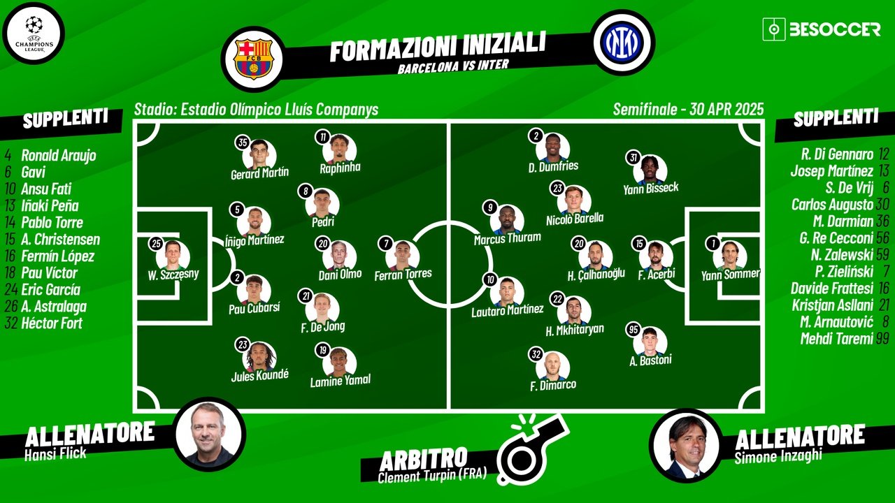 Le formazioni ufficiali di Barcellona-Inter. BeSoccer
