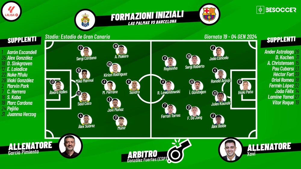 Le formazioni ufficiali di Las Palmas-Barcellona. BeSoccer