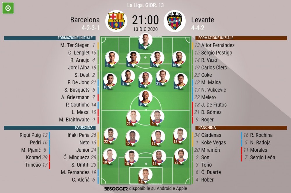 Le formazioni ufficiali di Barcellona-Levante. BeSoccer