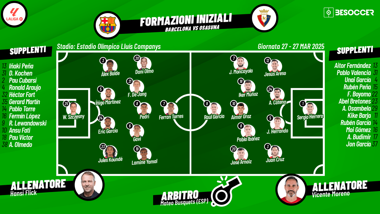 Le formazioni di Barcellona-Osasuna: turnover per Flick