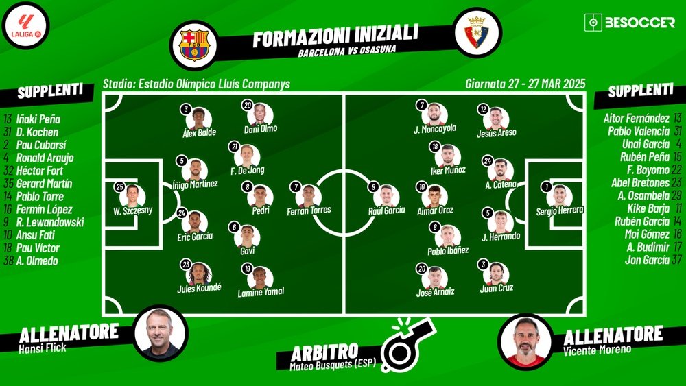 Le formazioni di Barcellona-Osasuna. BeSoccer