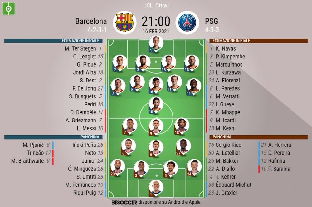 Le formazioni ufficiali di Barcellona-PSG. BeSoccer