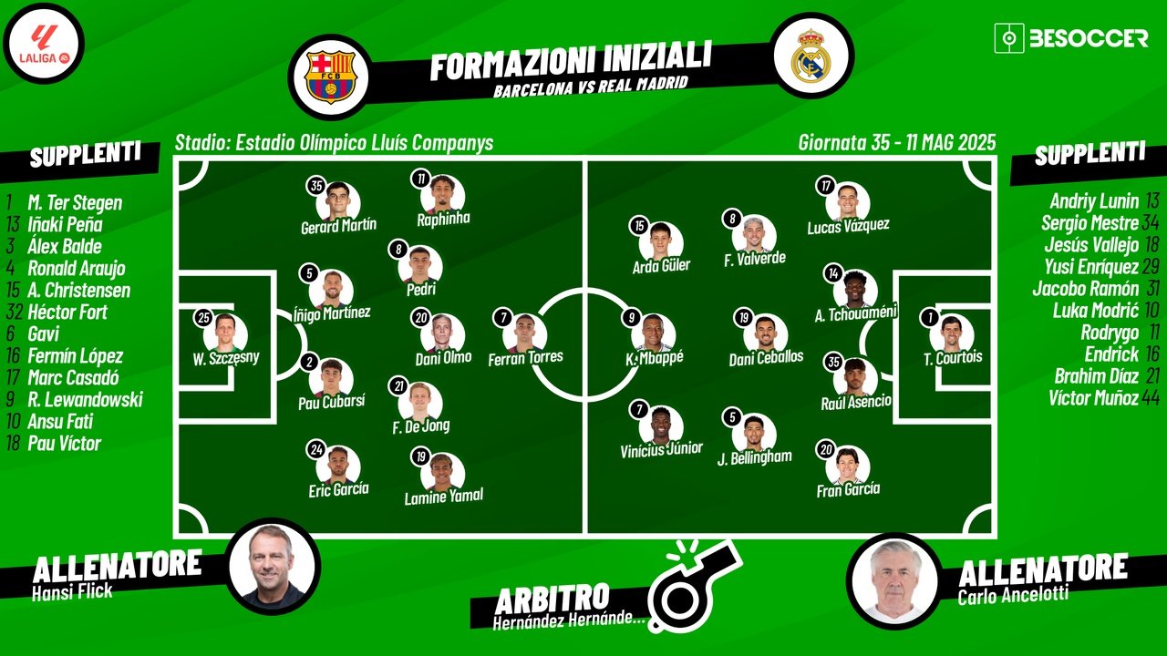 Le formazioni ufficiali Barcellona-Real Madrid. BeSoccer