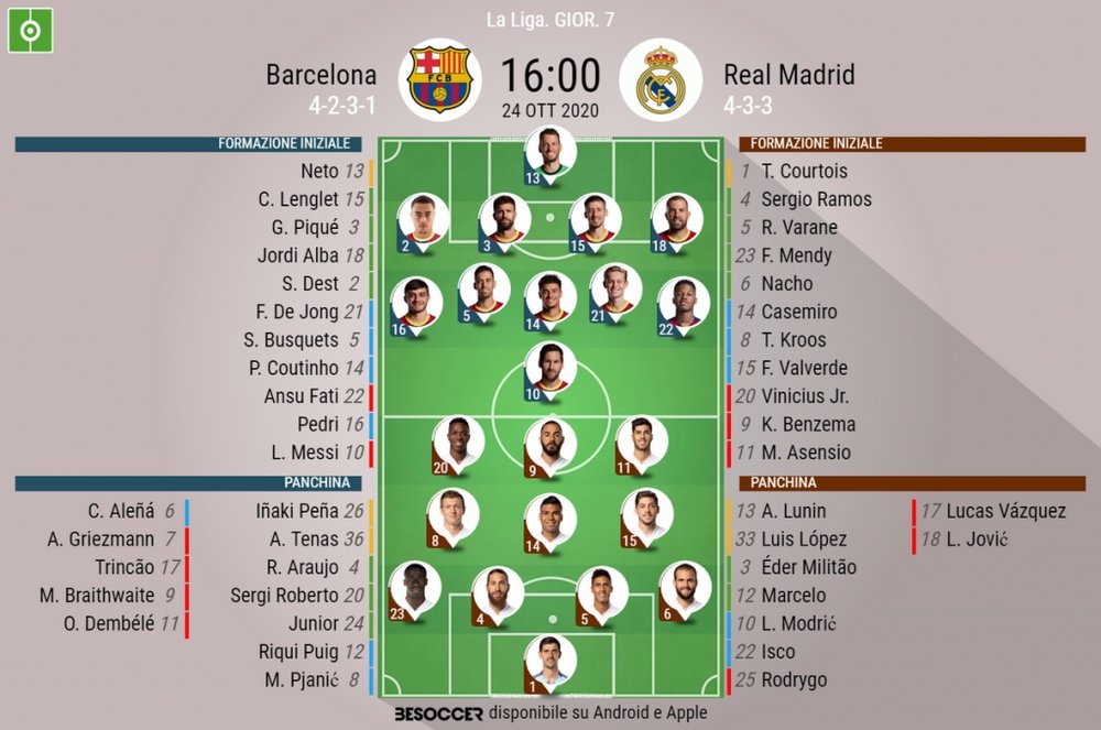 Le formazioni ufficiali di Barcellona-Real Madrid. BeSoccer