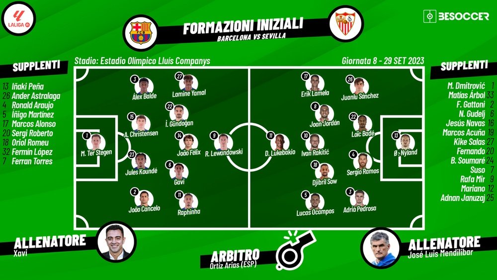 Le formazioni ufficiali di Barcellona-Siviglia. BeSoccer