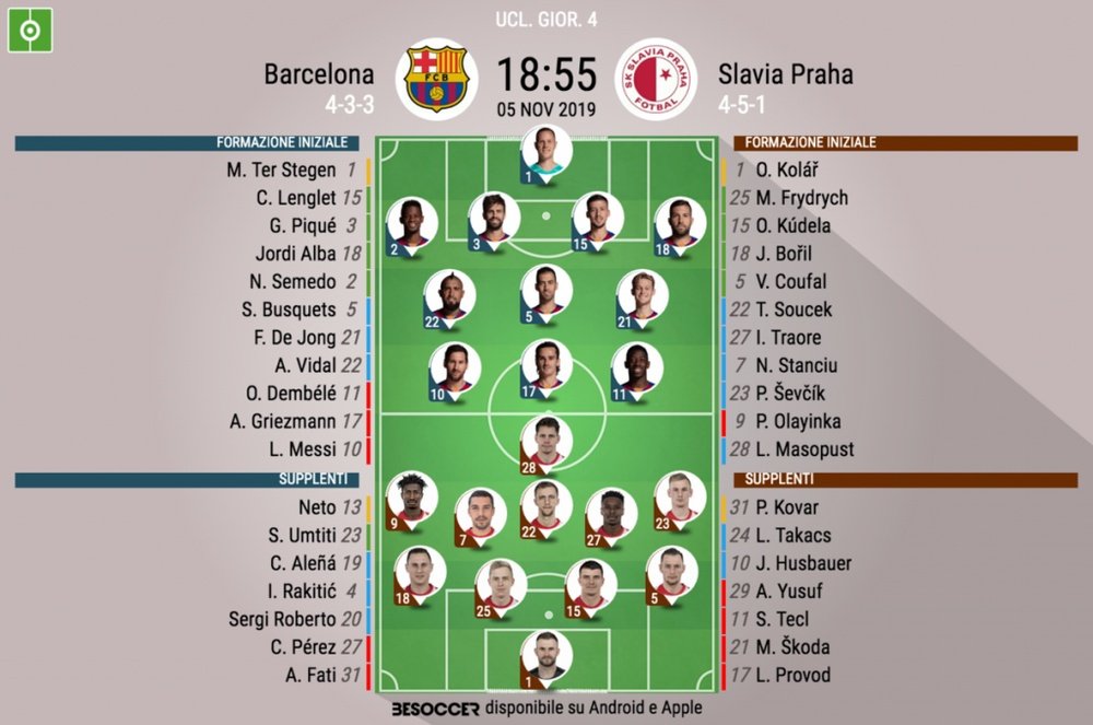 Le formazioni ufficiali di Barcellona-Slavia Praga. BeSoccer