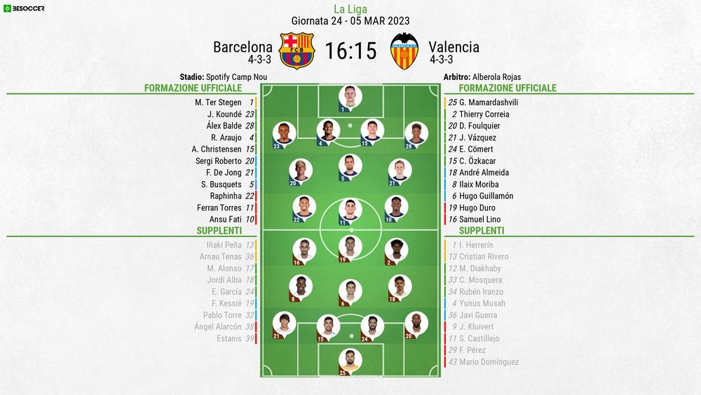 Le formazioni ufficiali di Barcellona-Valencia. BeSoccer