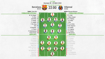 Le formazioni ufficiali di Barcellona-Villarreal. BeSoccer