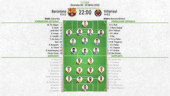 Le formazioni ufficiali di Barcellona-Villarreal. BeSoccer
