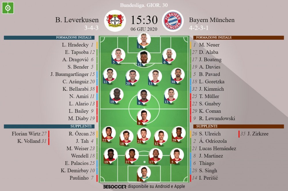 Le formazioni ufficiali di Bayer Leverkusen-Bayern Monaco. BeSoccer