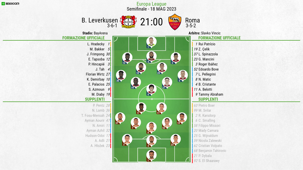 Abraham e Belotti partono dal 1'; Dybala e Smalling, in panchina