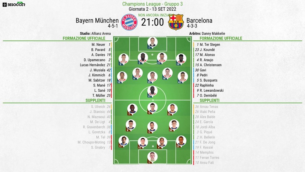 Le formazioni ufficiali di Bayern Monaco-Barcellona. BeSoccer