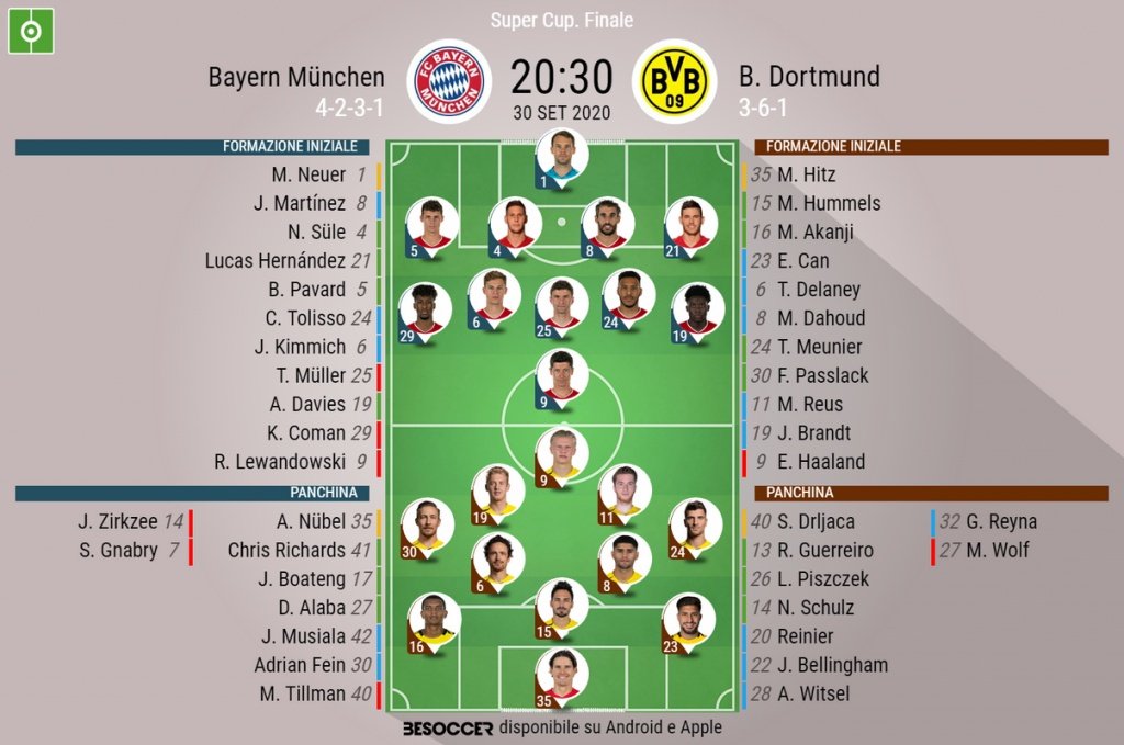 Le formazioni ufficiali di Bayern Monaco-Dortmund. BeSoccer