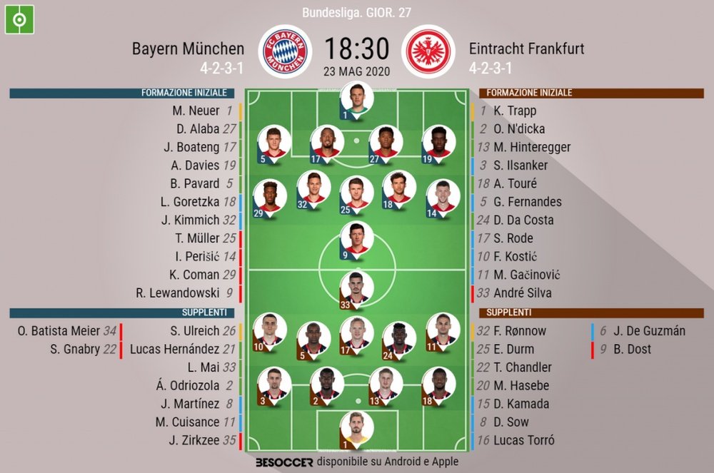 Le formazioni ufficiali di Bayern Monaco-Eintracht. BeSoccer