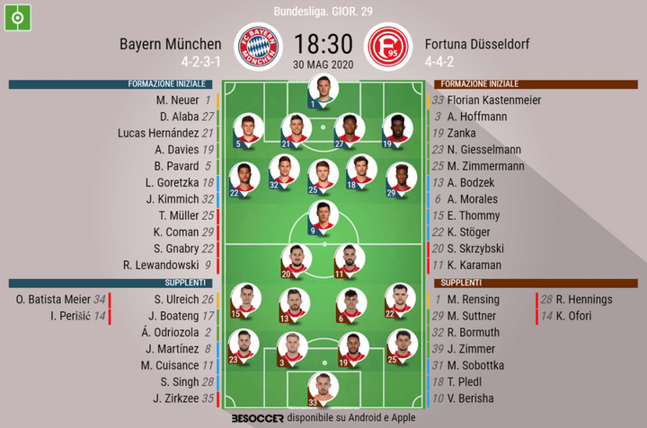 Così abbiamo seguito Bayern München - Fortuna Düsseldorf