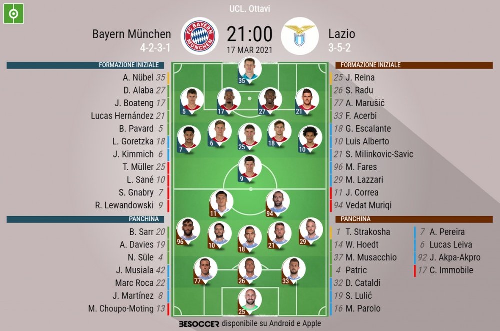 Le formazioni ufficiali di Bayern Monaco-Lazio. BeSoccer