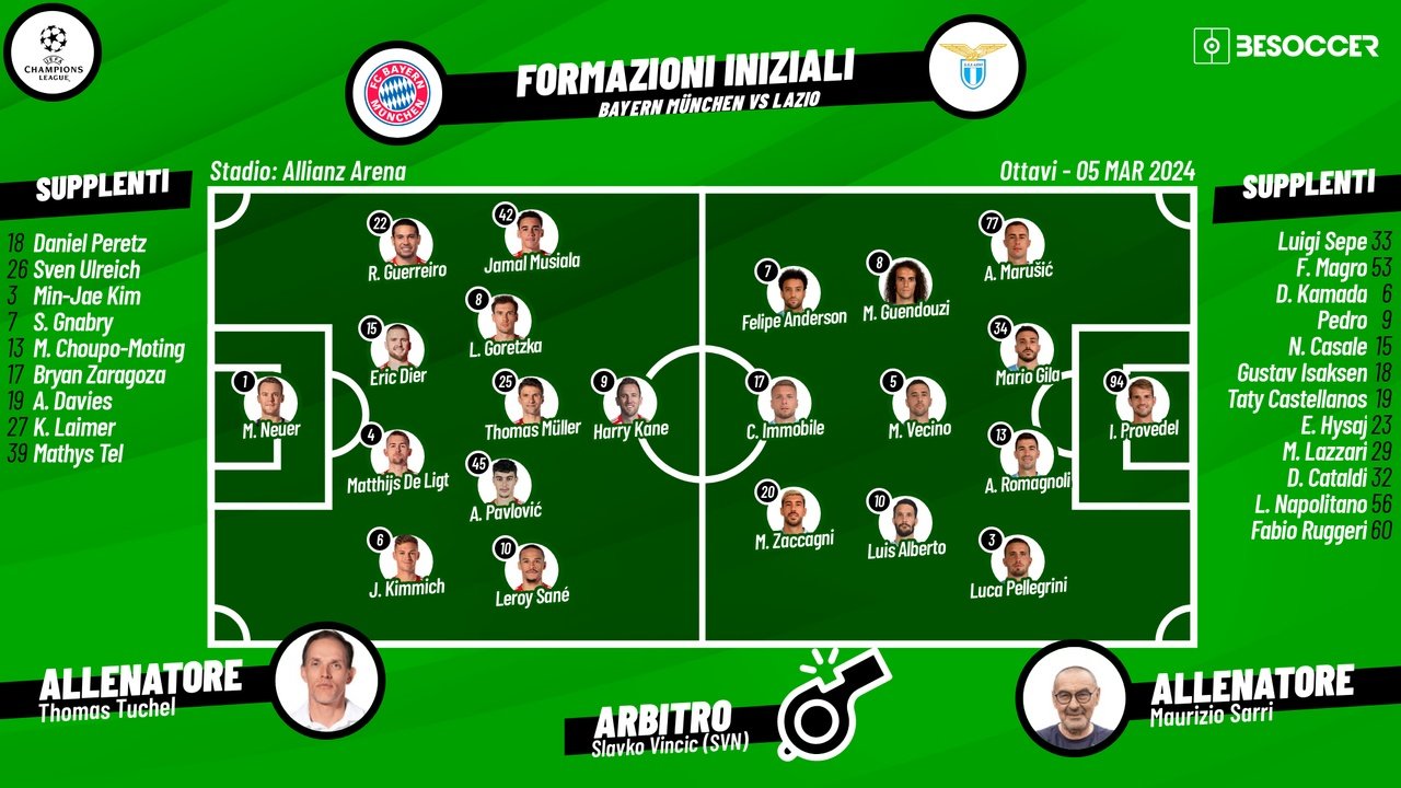 Le formazioni ufficiali di Bayern Monaco-Lazio. BeSoccer