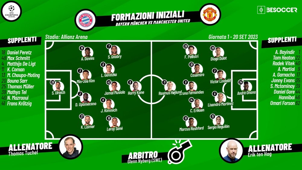 Le formazioni ufficiali di Bayern Monaco-Manchester United. BeSoccer