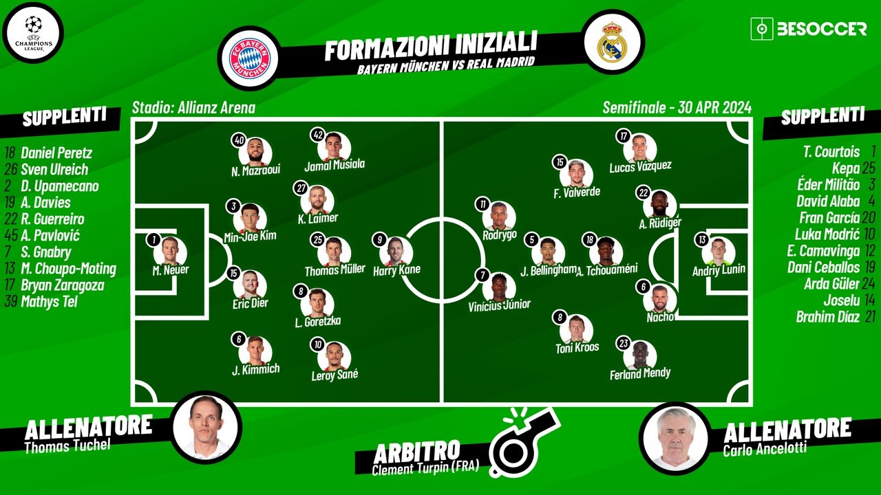 Le formazioni ufficiali di Bayern Monaco-Real Madrid. BeSoccer