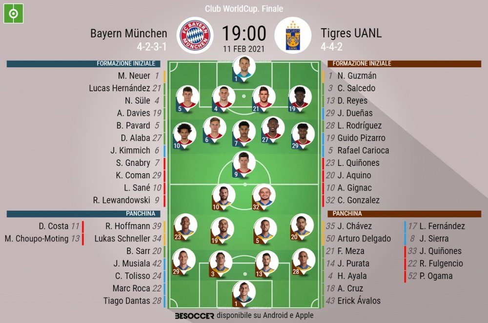 Le formazioni ufficiali di Bayern Monaco-Tigres. BeSoccer
