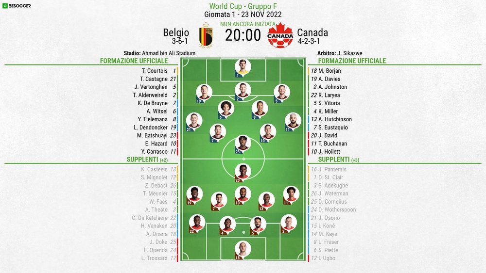 Le formazioni ufficiali di Belgio-Canada. BeSoccer