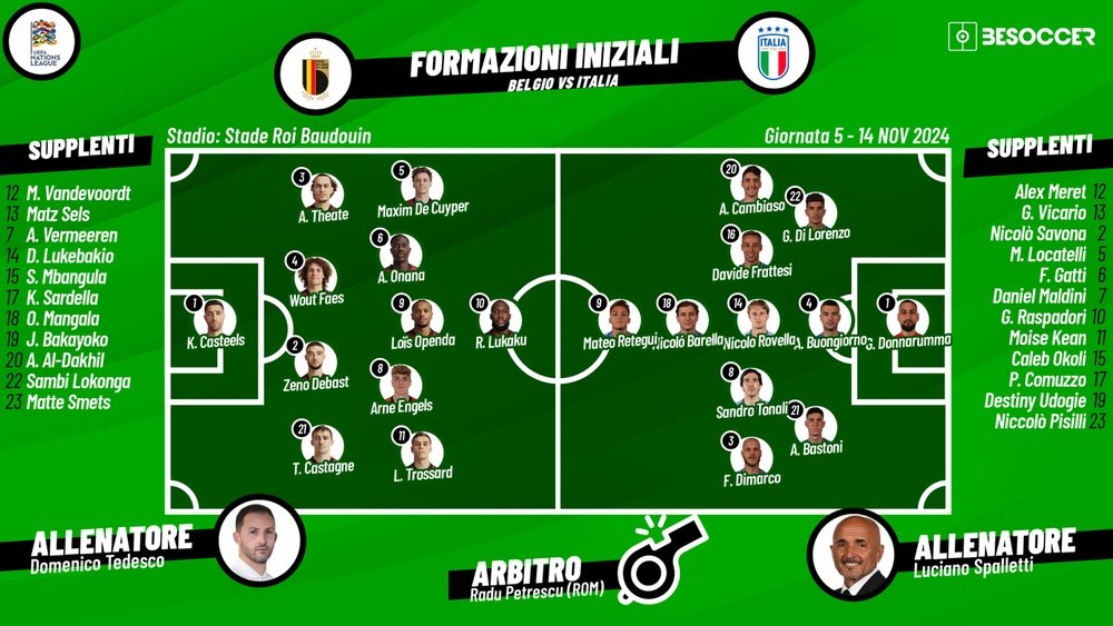 Le formazioni ufficiali di Belgio-Italia. BeSoccer