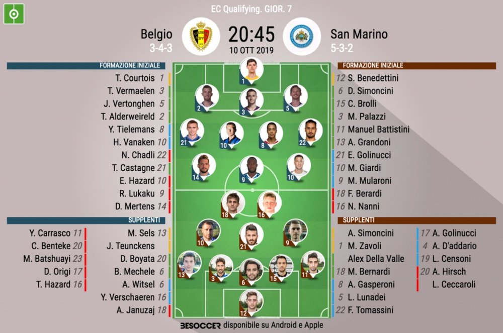 Le formazioni ufficiali di Belgio-San Marino. BeSoccer