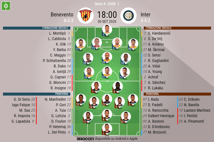 Les compos officielles du match de Serie A entre Benevento et l'Inter Milan