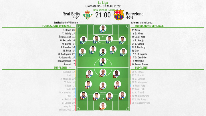 Le formazioni ufficiali di Betis-Barcellona. BeSoccer