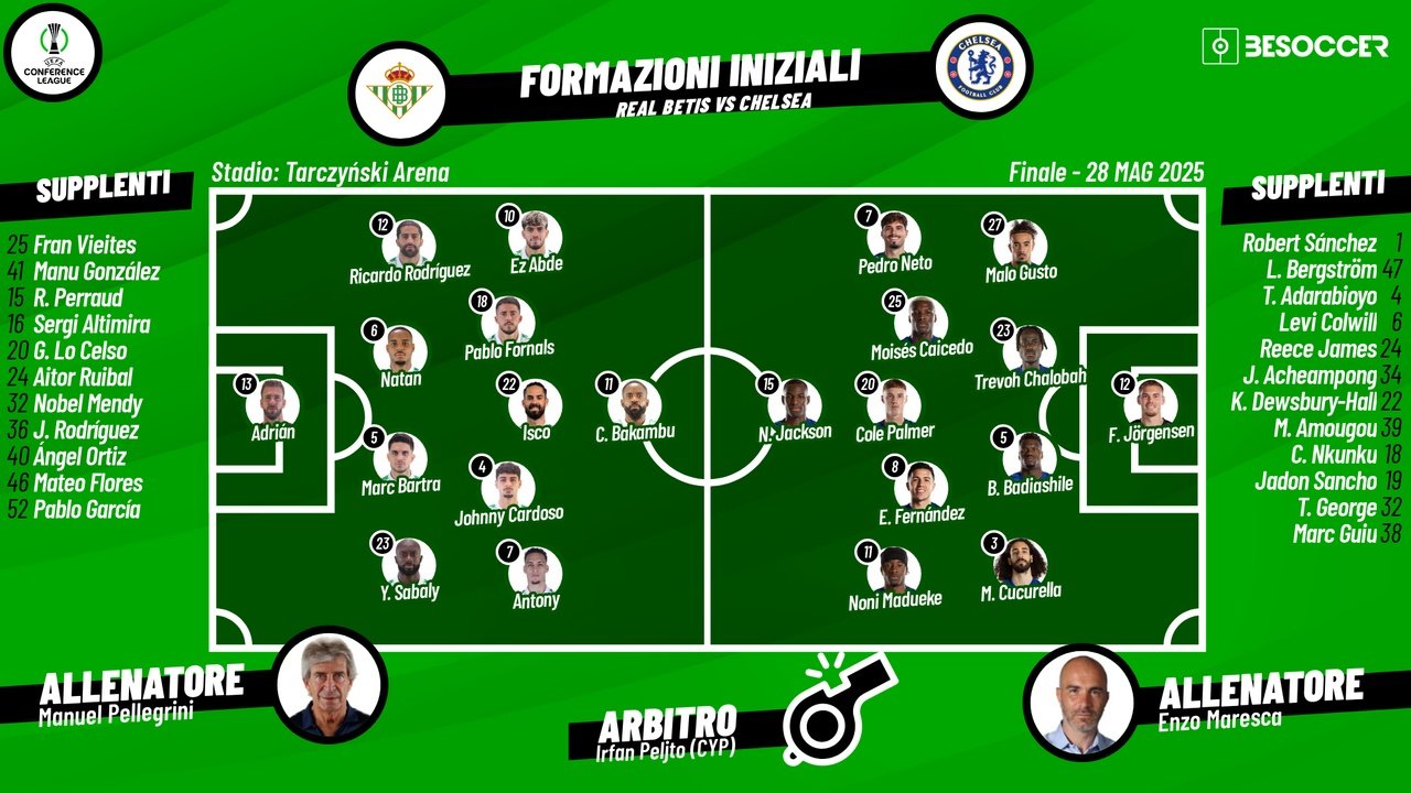 Le formazioni ufficiali di Betis-Chelsea. BeSoccer