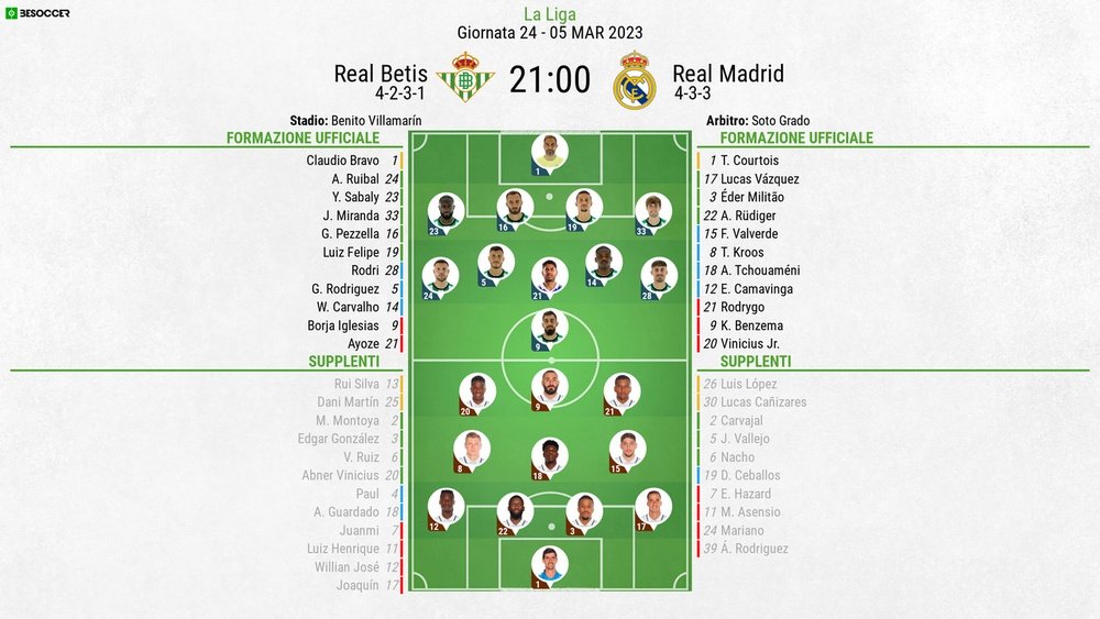 Le formazioni ufficiali di Betis-Real Madrid. BeSoccer