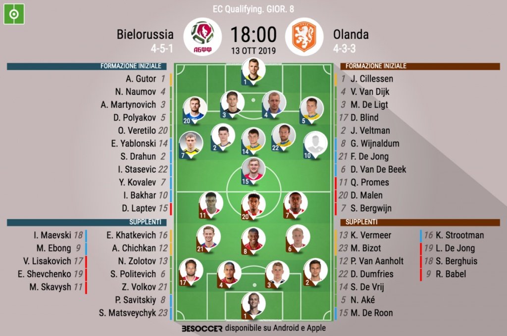 Le formazioni ufficiali di Bielorussia-Olanda. Besoccer