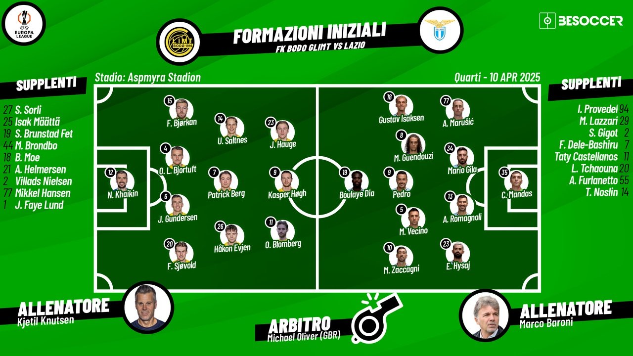 Le formazioni ufficiali di Bodo Glimt-Lazio. BeSoccer