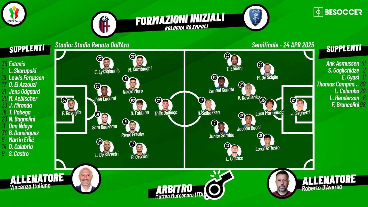 Le formazioni ufficiali di Bologna-Empoli. BeSoccer