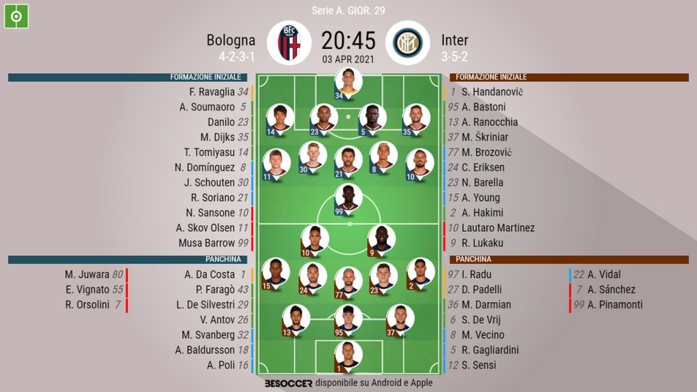 Le formazioni ufficiali di Bologna-Inter. BeSoccer